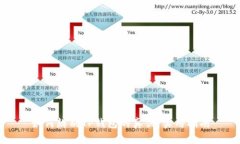 如何辨别TP钱包的真伪：实